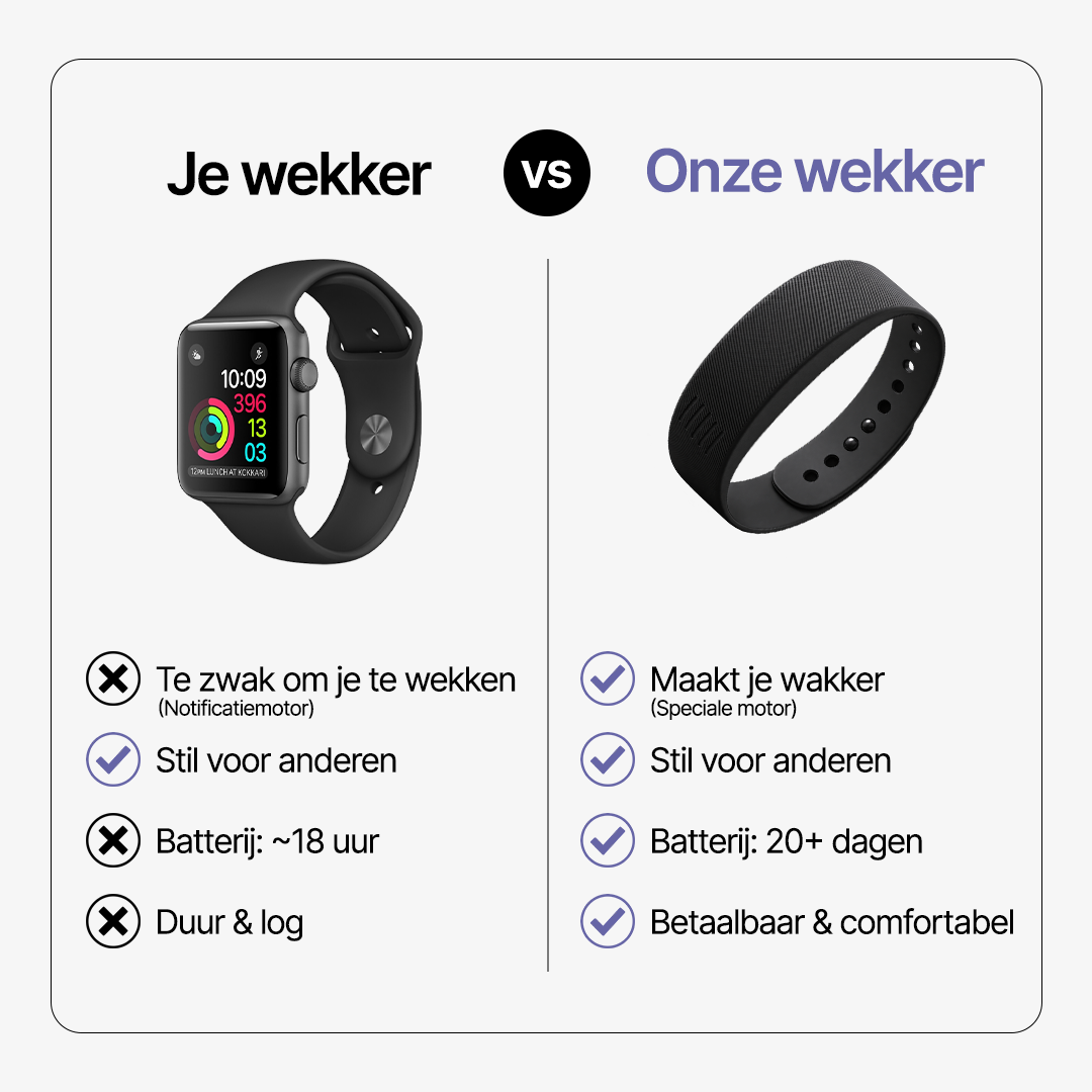 Trilwekker - Stille Wekker voor Doven & Slechthorenden