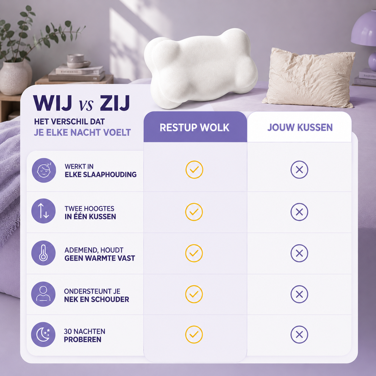 RestUp Wolkenkussen - Ergonomisch Nekkussen