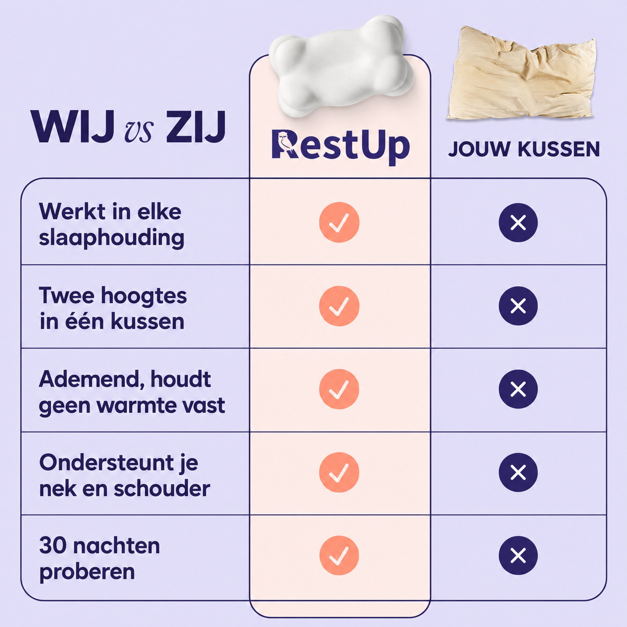 RestUp Wolk™ Ergonomisch Nekkussen