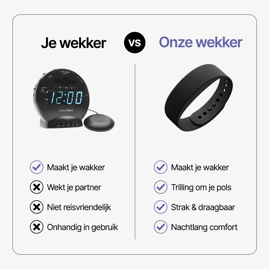 Trilwekker - Stille Wekker voor Doven & Slechthorenden