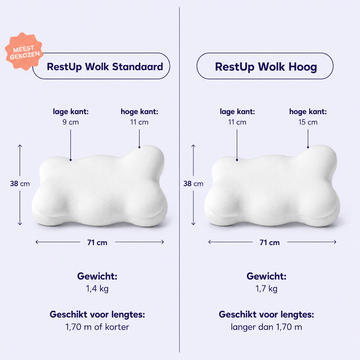 RestUp Wolk™ Ergonomisch Nekkussen